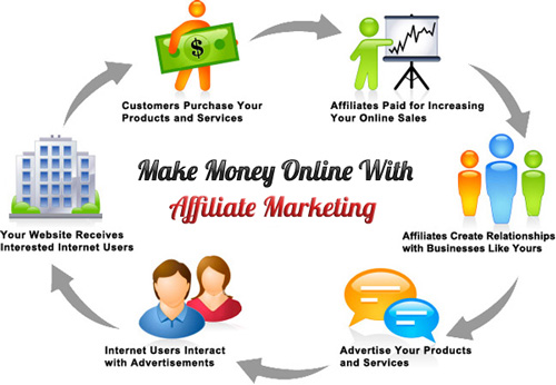 Make-Money-With-Affiliate-Marketing